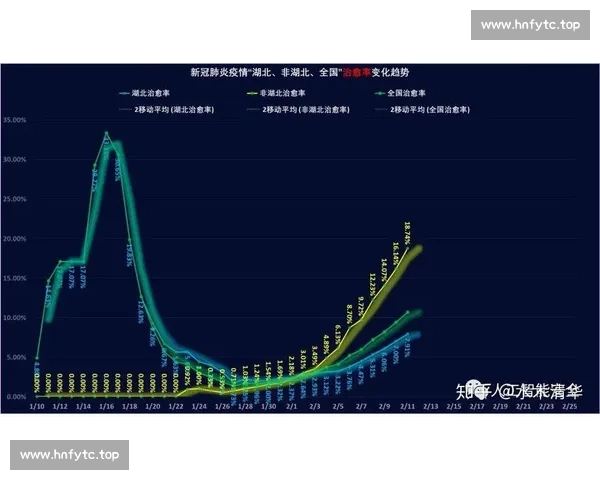 基于比赛数据分析的运动员表现评估与赛季趋势预测研究